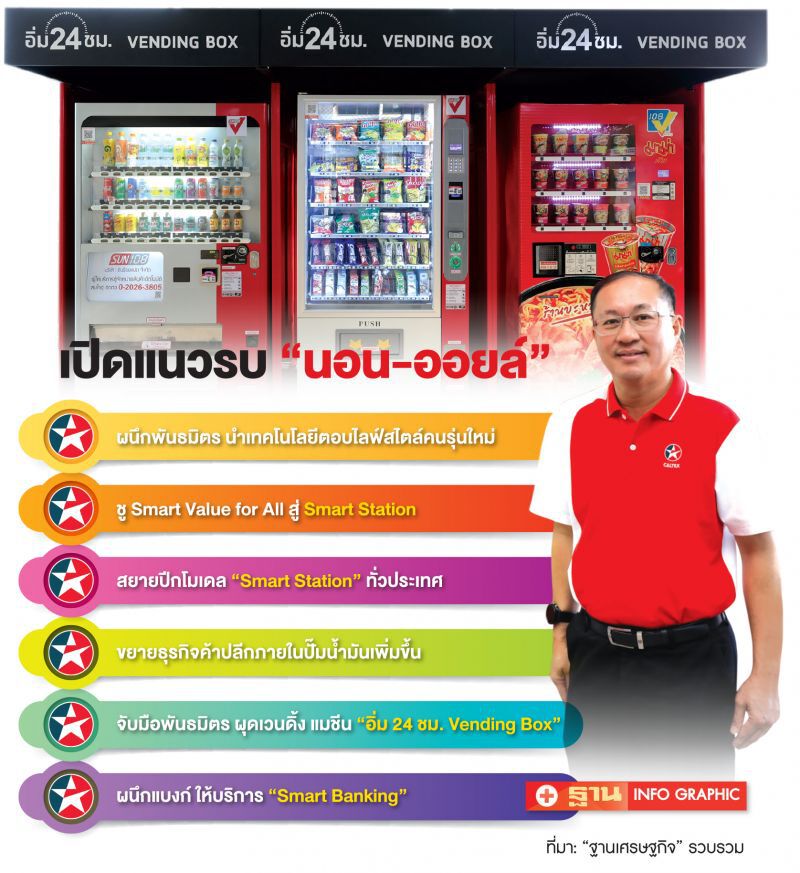 ปั้น Smart Station  คาลเท็กซ์ผนึกพันธมิตร รุกนอนออยล์