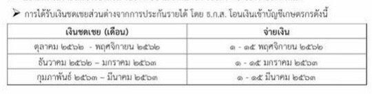 ‘จุรินทร์’ ลั่นผ่านโพสต์ยัน ‘บัตรสีชมพู’ ชดเชยรายได้ยาง