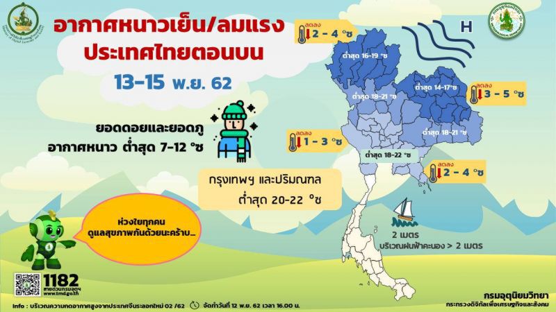 อุณหภูมิ ลดลงอีก5องศา