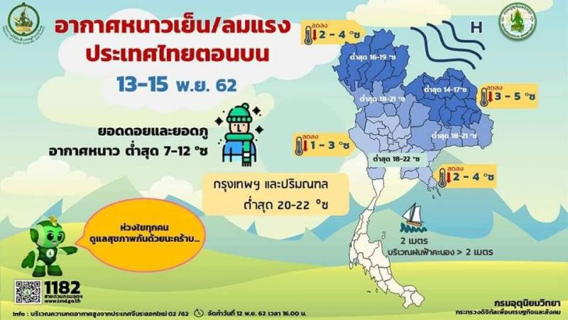 เตือนฉบับ4 เหนือ-อีสานหนาว ภาคใต้ฝนตกหนัก