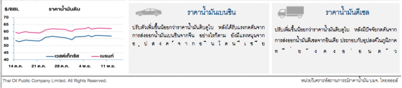 ราคาน้ำมันดิบปรับลด ตลาดกังวลอุปสงค์อ่อนตัวจากสงครามการค้า