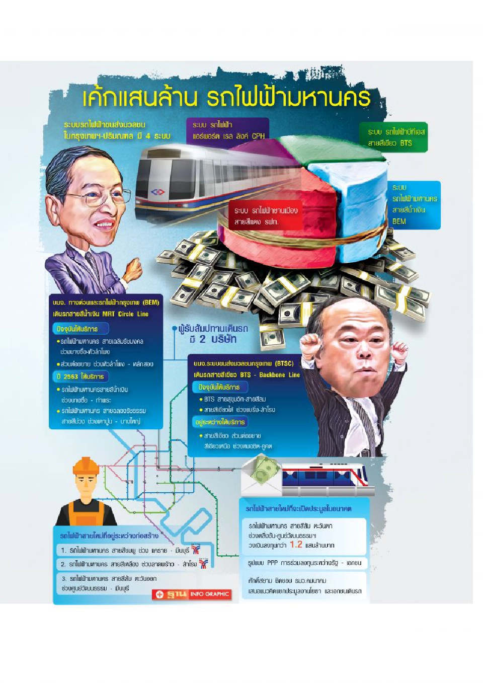 BEM-BTSชิงเดือด  ‘ส้มตะวันตก’ขุมทรัพย์รถไฟฟ้า1.2แสนล้าน