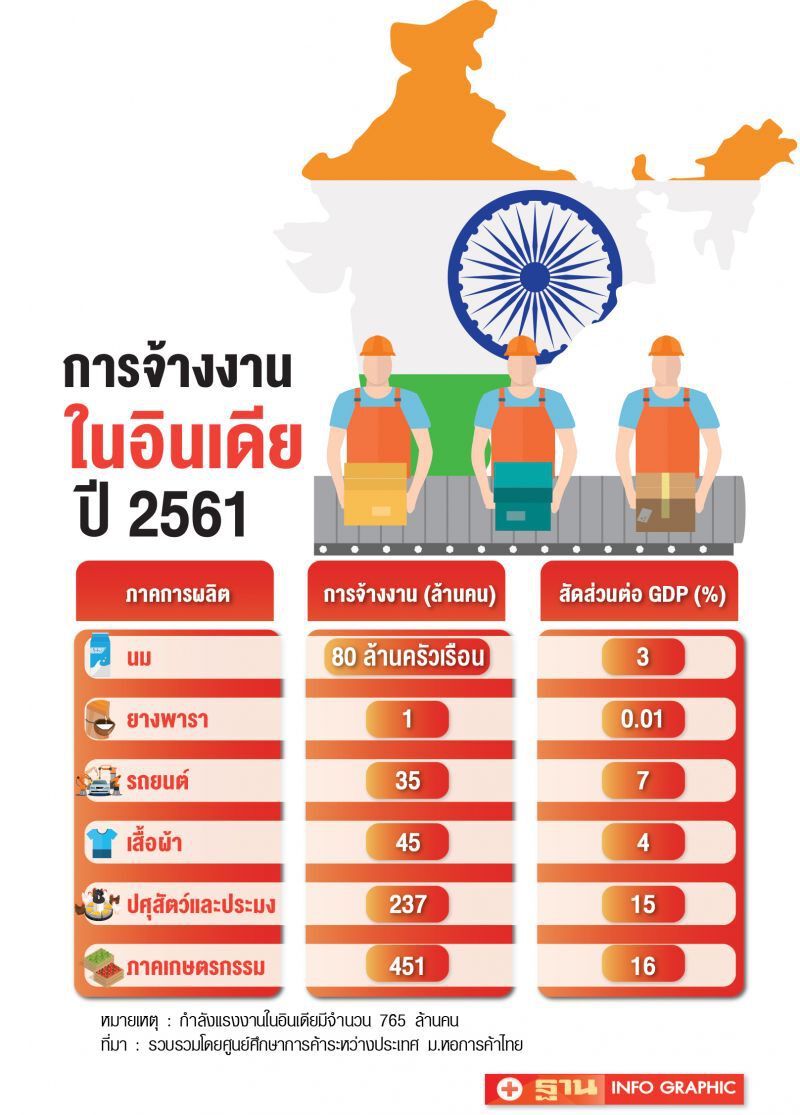 ถอดรหัสอินเดีย  “ไม่โอเค” อาเซ็ป 