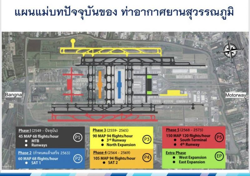 ทอท.ชงบอร์ด 20 พ.ย.ไฟเขียว”นอร์ท เทอร์มินัล”