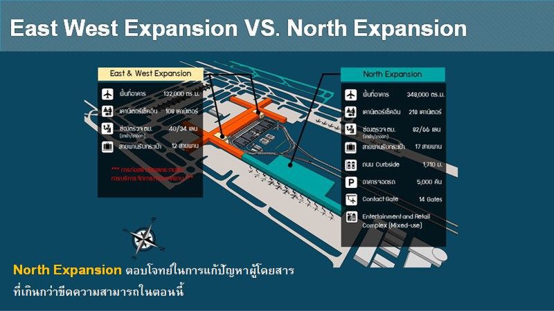 ทอท.ชงบอร์ด 20 พ.ย.ไฟเขียว”นอร์ท เทอร์มินัล”