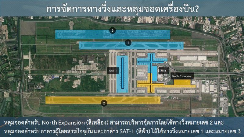 ทอท.ชงบอร์ด 20 พ.ย.ไฟเขียว”นอร์ท เทอร์มินัล”