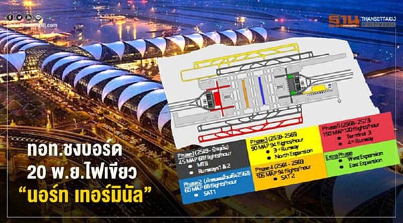 ทอท.ชงบอร์ด 20 พ.ย.ไฟเขียว”นอร์ท เทอร์มินัล” ทอท.ชงบอร์ด 20 พ.ย.ไฟเขียว”นอร์ท เทอร์มินัล”