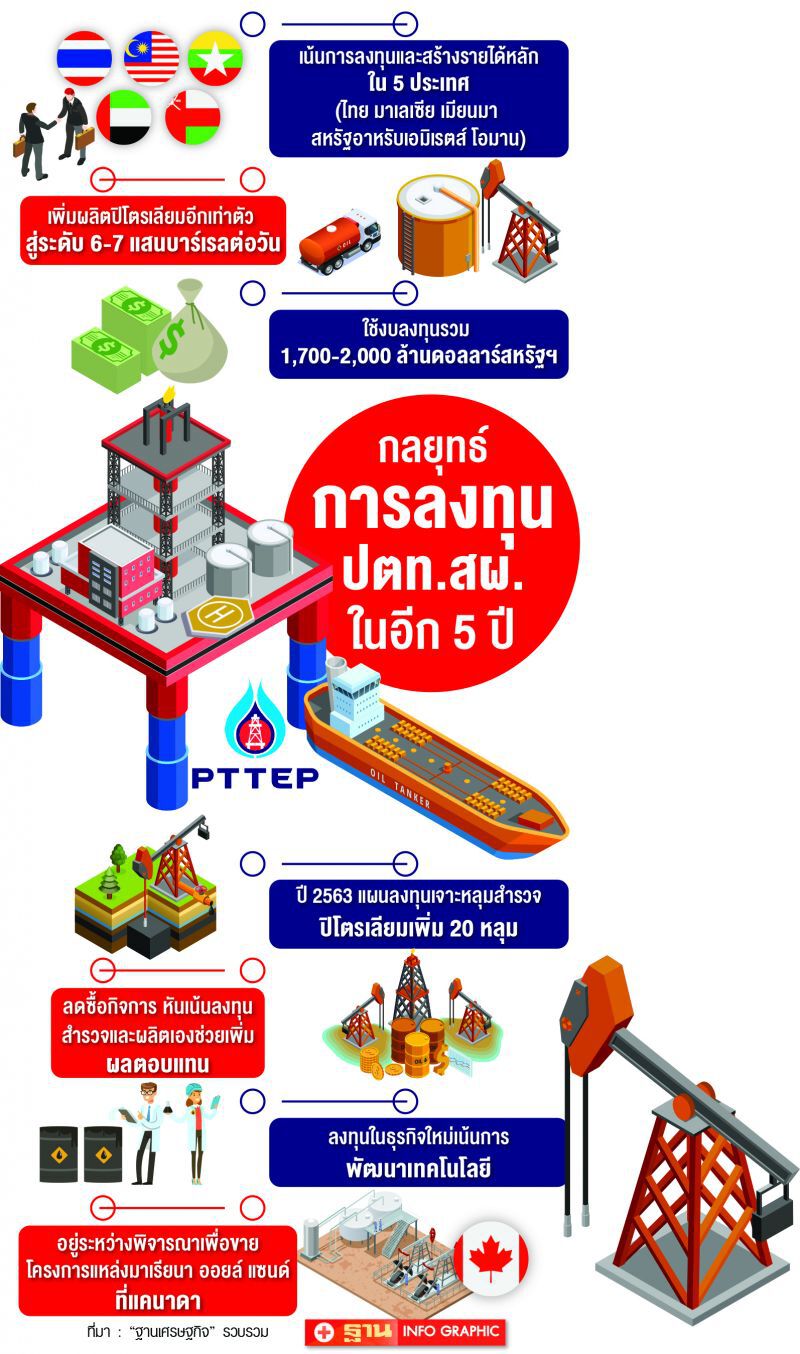 แผน 5 ปี ปตท.สผ.  โตเท่าตัว  ผนึกโอมาน-ยูเออีดันรายได้เพิ่ม