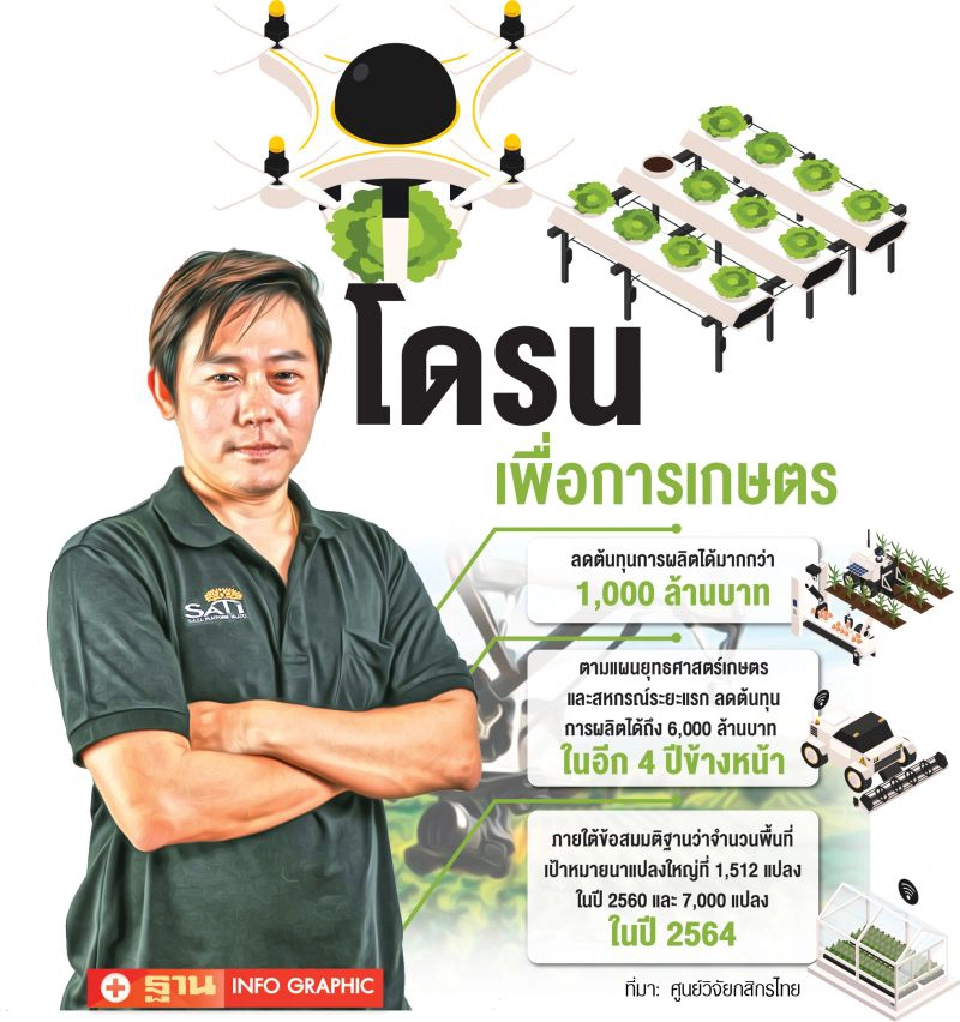 ‘SATI’ แจ้งเกิดโดรน ‘ปัญญา’  เจาะกลุ่มเกษตรกรรม