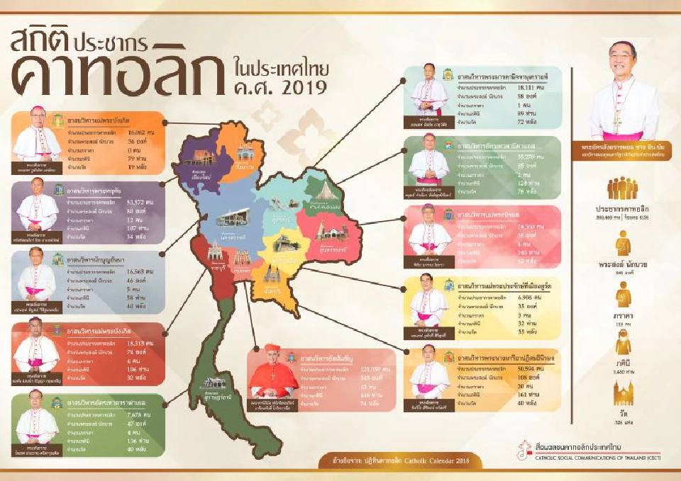 35 ปีที่รอคอย สมเด็จพระสันตะปาปาฟรังซิส สัมพันธภาพ & สันติภาพ