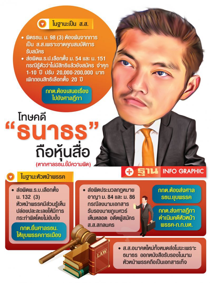 ‘ธนาธร’ ระทึก!  ลุ้นคดีหุ้นสื่อ ‘รอด-ไม่รอด’