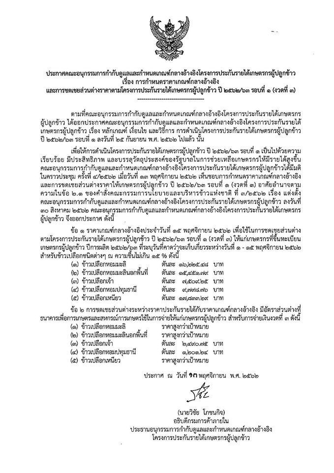 ชาวนารับทรัพย์ ธ.ก.ส.เตรียมจ่ายชดเชยรายได้รอบ3