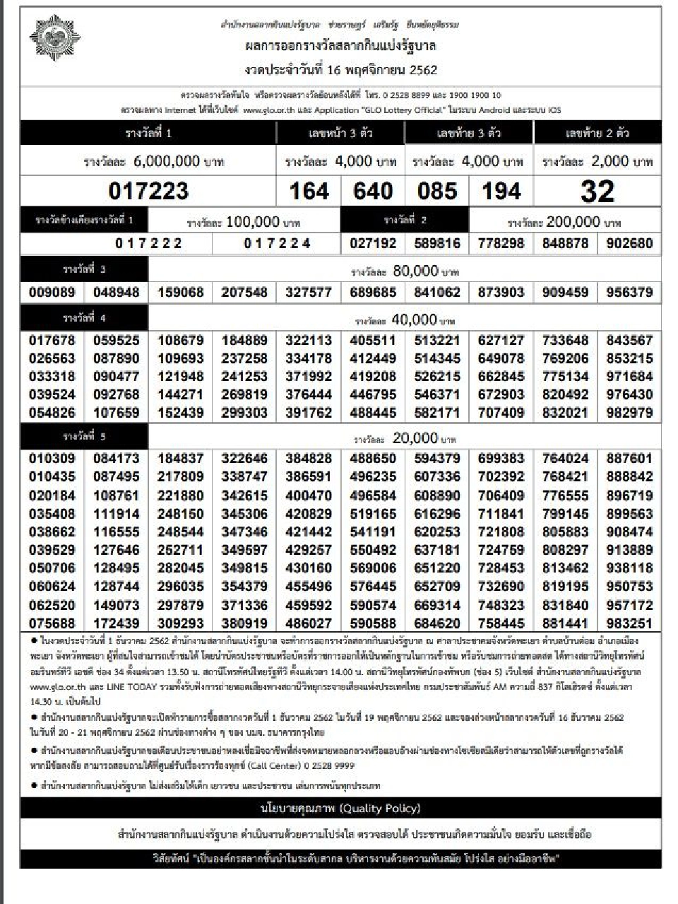 ผลสลากกินแบ่งรัฐบาล งวดวันที่ 16 พฤศจิกายน 2561