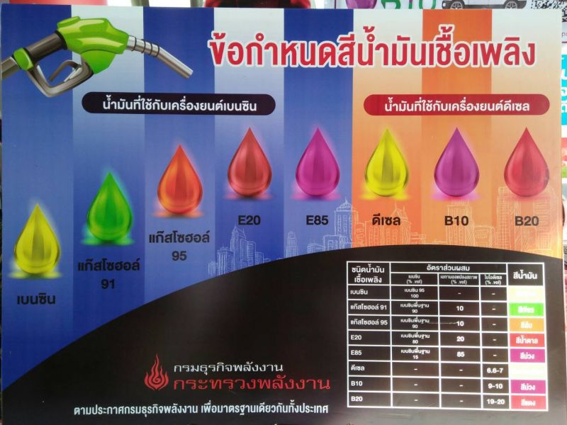  สนธิรัตน์ปฏิวัติไบโอดีเซล ดันบี 10 สร้างศก.ฐานราก