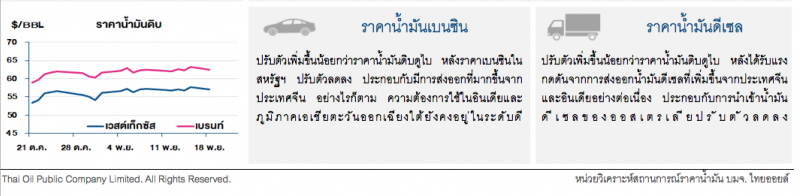 ราคาน้ำมันดิบปรับลด หลังเจรจาการค้าสหรัฐฯ-จีนยังมีความไม่แน่นอน