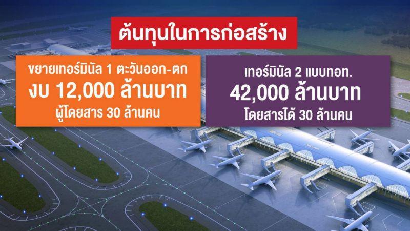 ‘เทอร์มินัล 2’ เผือกร้อนในมือ ‘ศักดิ์สยาม’