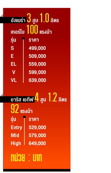 "อัลเมร่า" อีโคคาร์กู้ยอดนิสสัน