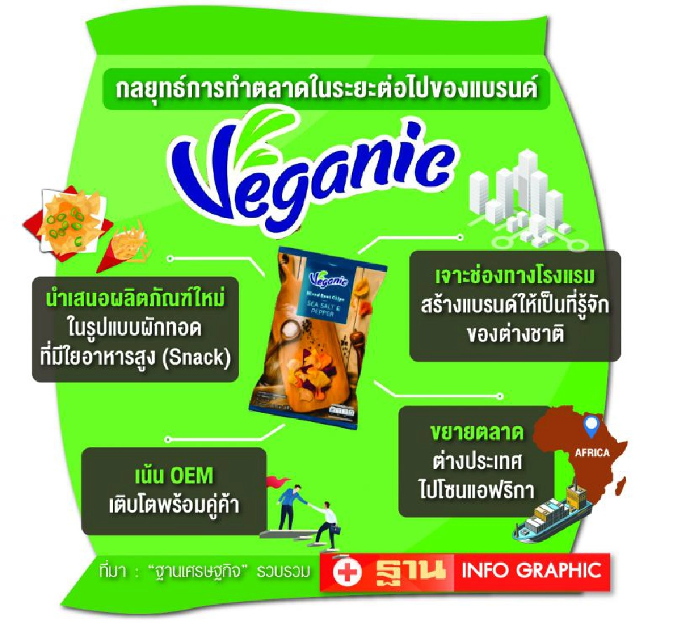 Veganic ส่งผักทอดบุกแอฟริกา  ดันรายได้ 100 ล้าน