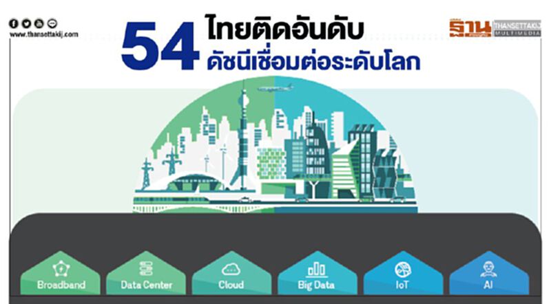 ไทยติดอันดับ 54 ดัชนีเชื่อมต่อระดับโลก ไทยติดอันดับ 54 ดัชนีเชื่อมต่อระดับโลก
