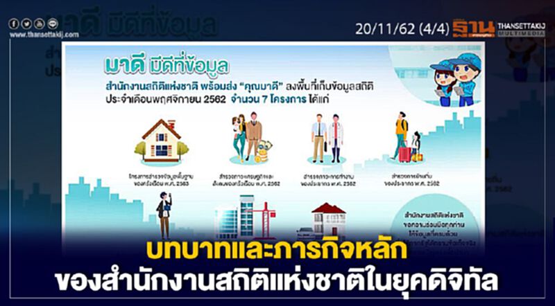 NEWSROOM ห้องข่าวเศรษฐกิจ – บทบาทและภารกิจหลักของสำนักงานสถิติแห่งชาติในยุคดิจิทัล 20/11/62 NEWSROOM ห้องข่าวเศรษฐกิจ – บทบาทและภารกิจหลักของสำนักงานสถิติแห่งชาติในยุคดิจิทัล 20/11/62