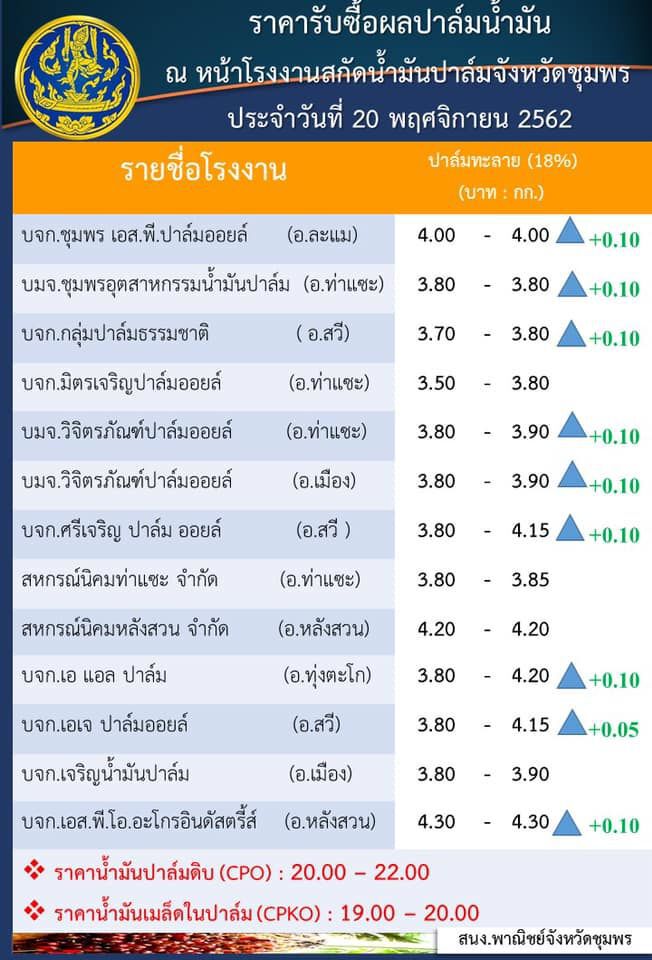 กฟผ.ขู่แบล็กลิสต์เบี้ยวสัญญาปาล์มปั่นไฟ