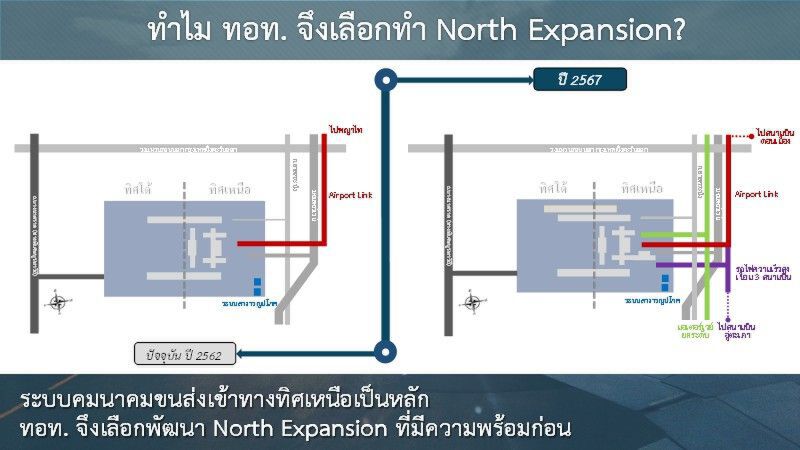  บอร์ดทอท.ไฟเขียวนอร์ทเทอร์มินัล