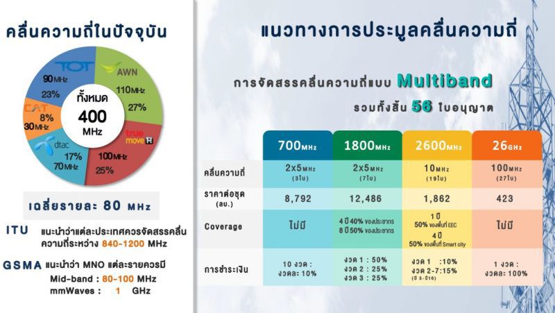 ปรับตัวเร็วรอดดิสรัป5จี