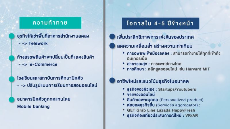 ปรับตัวเร็วรอดดิสรัป5จี
