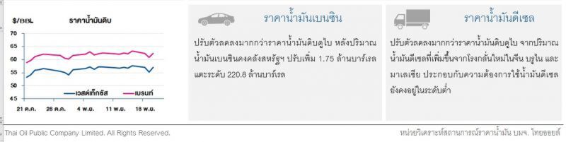 เวสต์เท็กซัสและเบรนท์ปรับเพิ่ม หลังสต็อกน้ำมันดิบเพิ่มน้อยกว่าที่คาด