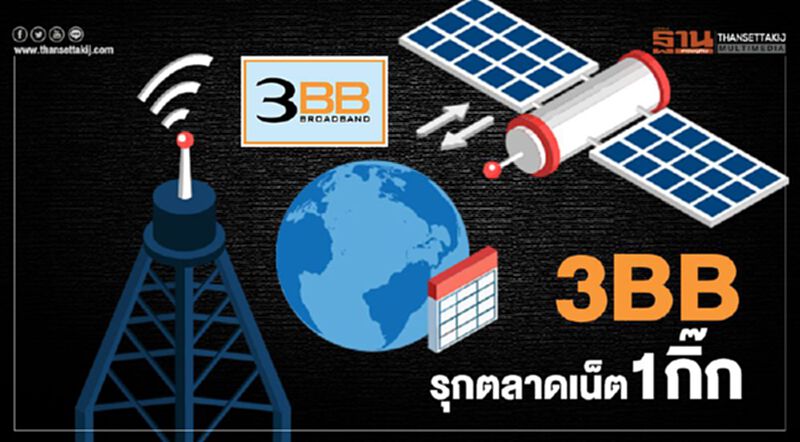 3BB รุกตลาดเน็ต 1 กิ๊ก 3BB รุกตลาดเน็ต 1 กิ๊ก