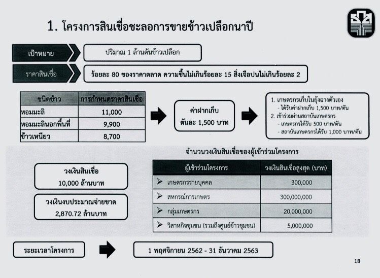 ร่อนหนังสือด่วนที่สุดถึงผู้ว่าฯ เดินหน้ารักษาเสถียรภาพราคาข้าว