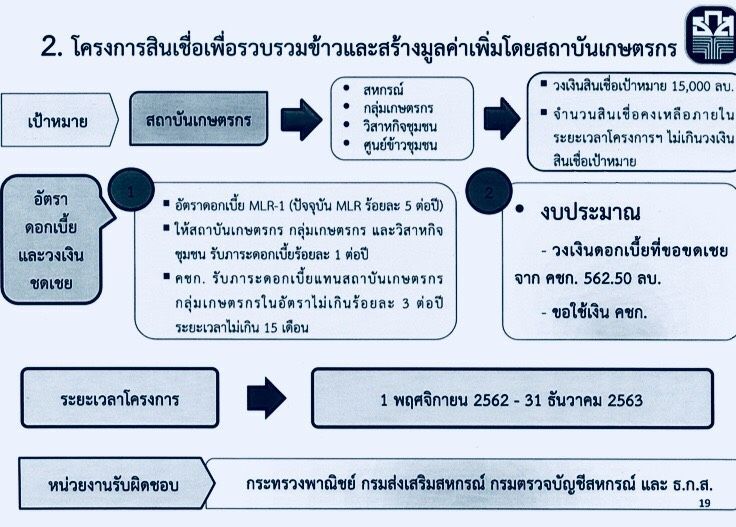 ร่อนหนังสือด่วนที่สุดถึงผู้ว่าฯ เดินหน้ารักษาเสถียรภาพราคาข้าว
