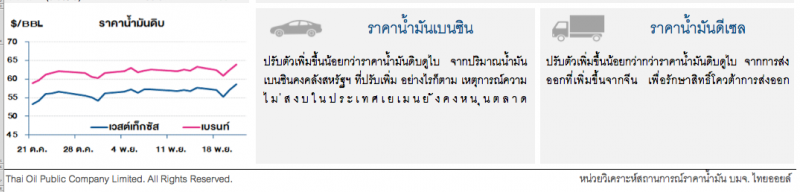 ราคาน้ำมันดิบปรับเพิ่ม หลังคาดโอเปกปรับลดกำลังการผลิตต่อ