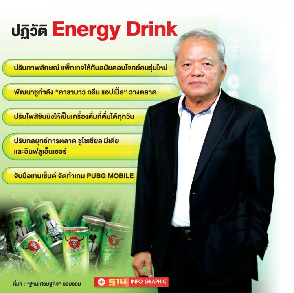 คาราบาวพลิกภาพชูกำลังส่ง “กรีน แอปเปิ้ล” ครองใจคนรุ่นใหม่