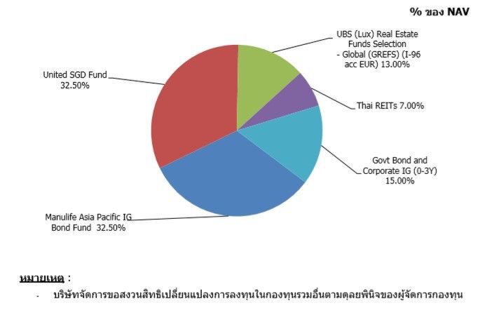 บลจ.ยูโอบีเปิดตัวกองทุน ‘บริลเลียนท์ พลัส ฟันด์’