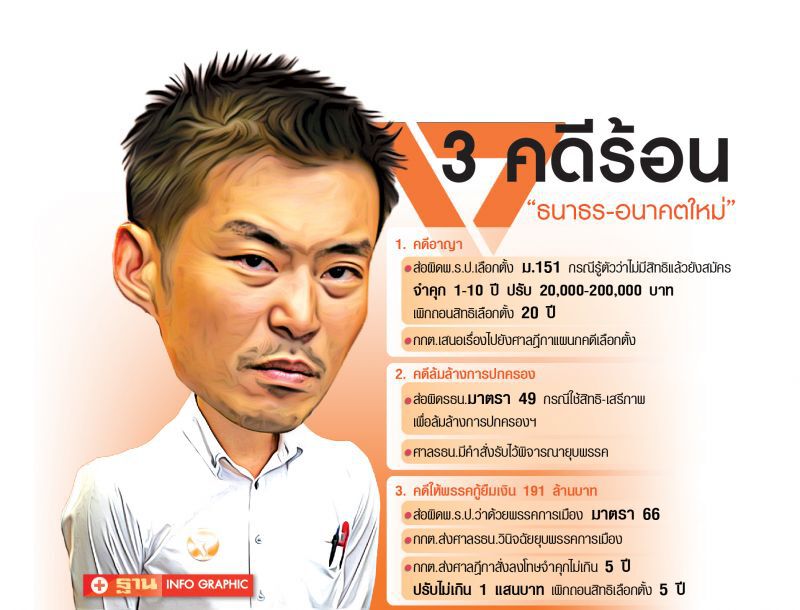 บ่วงกรรม  ‘ธนาธร-อนาคตใหม่’  ‘คุก-เว้นวรรค-ยุบพรรค?’