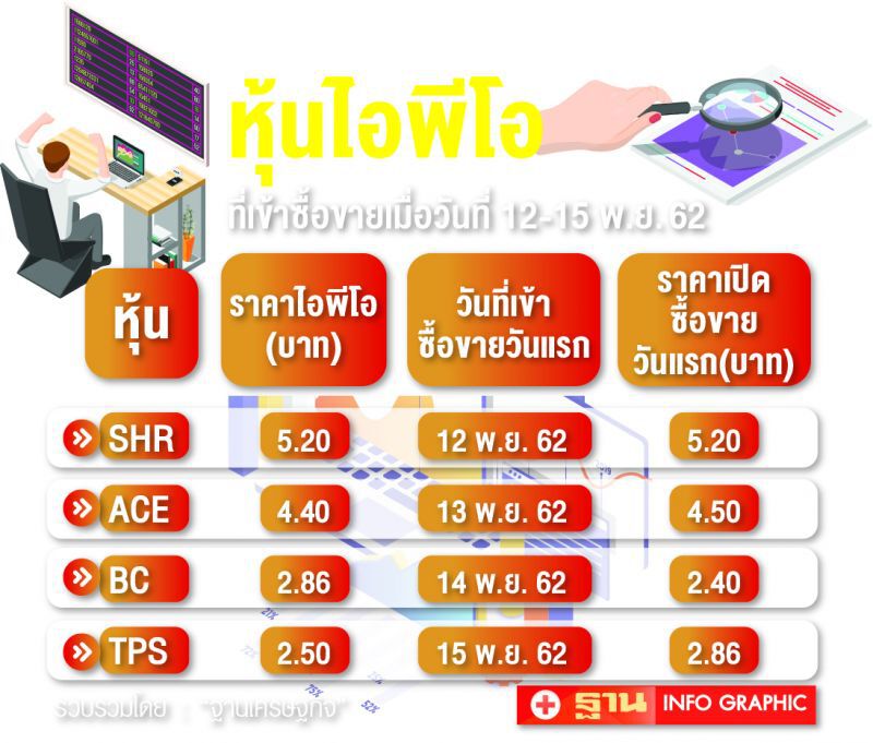 SHR-BCกอดคอร่วง  ตลาดไม่เอื้อหุ้นโรงแรม   