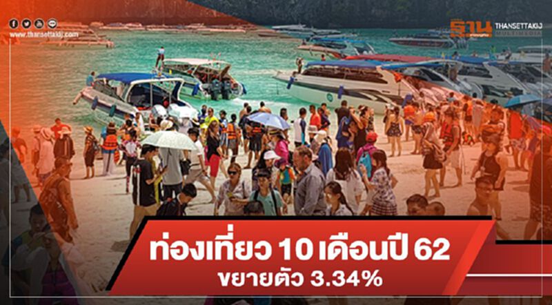 ต่างชาติมาไทย 10 เดือน 32.5 ล้านคน อินเดียพุ่ง 37 % ต่างชาติมาไทย 10 เดือน 32.5 ล้านคน อินเดียพุ่ง 37 %