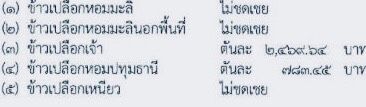 รัฐหนาวแน่! รอบหน้า ‘หอมมะลิ’ เอี่ยวชดเชยรายได้