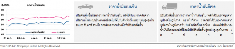 ราคาน้ำมันดิบปรับลด กังวลเจรจาสงครามการค้ายังไม่จบเร็ว