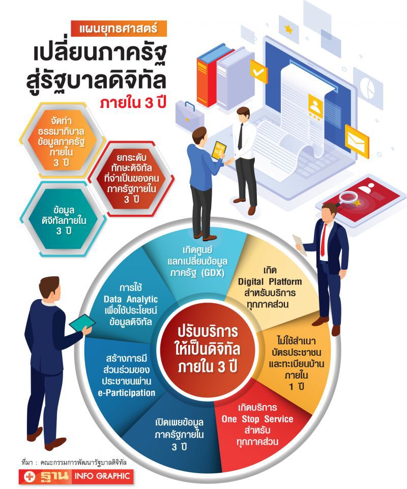 แผนยุทธศาสตร์ 3 ปี มุ่งหน้ารัฐบาลดิจิทัล