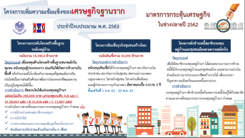 ครม.อนุมัติมาตรการกระตุ้นศก.