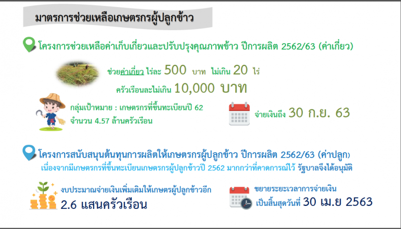 ครม.อนุมัติมาตรการกระตุ้นศก.