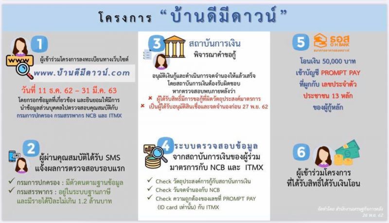 รัฐจัดหนักเงินเดือนไม่เกิน1แสนซื้อบ้านคืนดาวน์5หมื่น