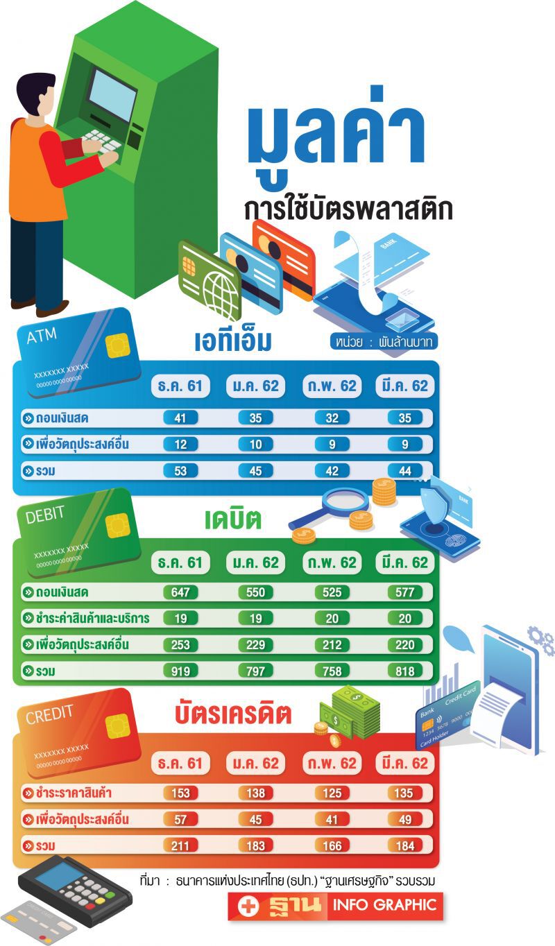 บัตรเดบิตเดือด อัดโปรดุ