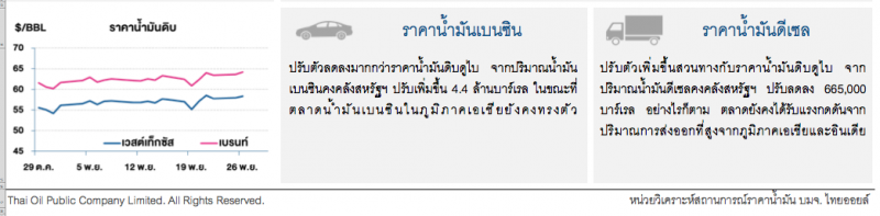 ราคาน้ำมันดิบปรับเพิ่มต่อ หลังการเจรจาการค้าใกล้ได้ข้อสรุป