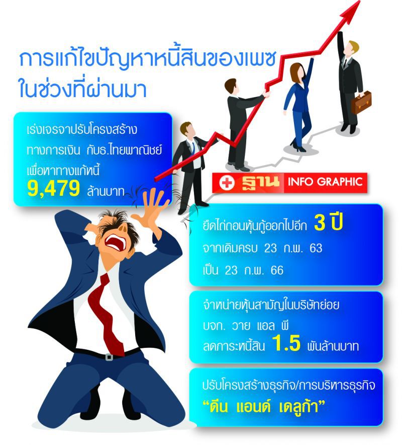 ‘PACE’ฮึดสู้ปลด‘C’  เร่งเจรจา SCB ปรับหนี้ 