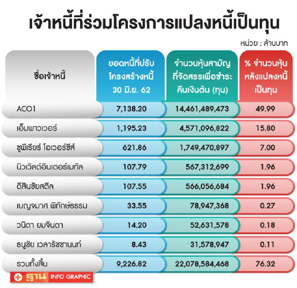 ทุนฮ่องกง  ฝ่าอุตฯเหล็ก  ฟื้น‘จีสตีล’