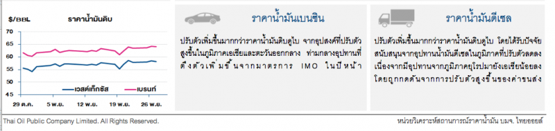 ราคาน้ำมันดิบปรับลด หลังกำลังการผลิตสหรัฐฯปรับตัวสูงขึ้น