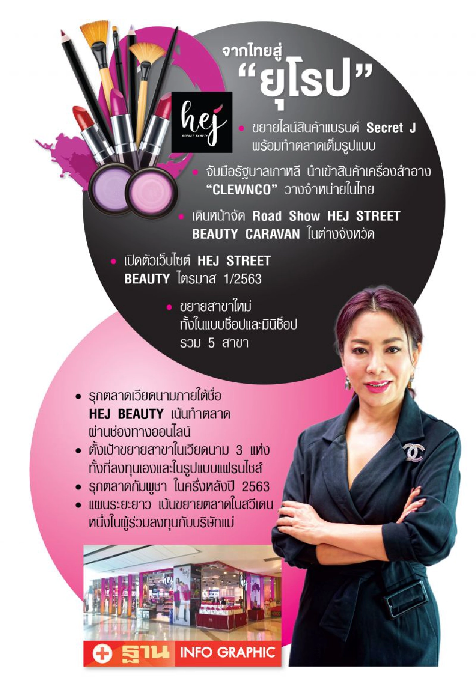 มัลติแบรนด์เดือด  เฮ้สตรีทบิวตี้ ดึง CLEWNCO เสริมแกร่ง